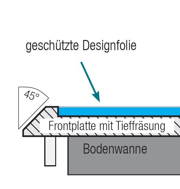 Details to foil covered keyboard, sketch